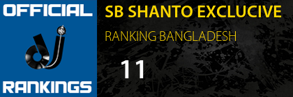 SB SHANTO EXCLUCIVE RANKING BANGLADESH