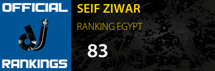 SEIF ZIWAR RANKING EGYPT