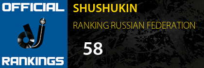 SHUSHUKIN RANKING RUSSIAN FEDERATION