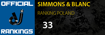 SIMMONS & BLANC RANKING POLAND