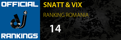 SNATT & VIX RANKING ROMANIA