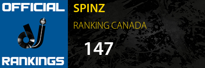 SPINZ RANKING CANADA