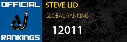 STEVE LID GLOBAL RANKING