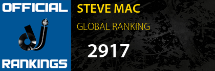 STEVE MAC GLOBAL RANKING