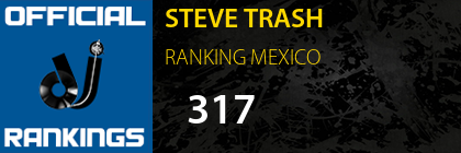STEVE TRASH RANKING MEXICO