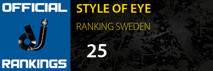 STYLE OF EYE RANKING SWEDEN