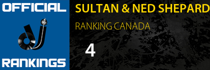SULTAN & NED SHEPARD RANKING CANADA
