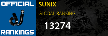 SUNIX GLOBAL RANKING