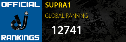 SUPRA1 GLOBAL RANKING