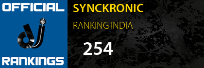 SYNCKRONIC RANKING INDIA
