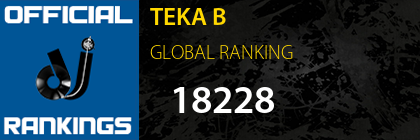 TEKA B GLOBAL RANKING