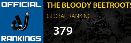 THE BLOODY BEETROOTS GLOBAL RANKING