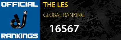 THE LES GLOBAL RANKING
