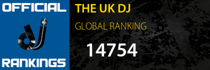 THE UK DJ GLOBAL RANKING