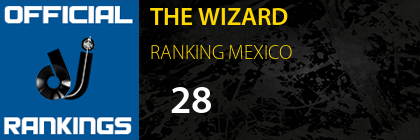 THE WIZARD RANKING MEXICO