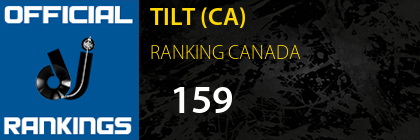 TILT (CA) RANKING CANADA