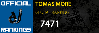 TOMAS MORE GLOBAL RANKING