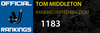 TOM MIDDLETON RANKING UNITED KINGDOM