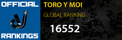 TORO Y MOI GLOBAL RANKING
