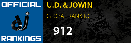U.D. & JOWIN GLOBAL RANKING