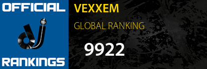 VEXXEM GLOBAL RANKING
