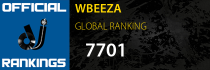 WBEEZA GLOBAL RANKING