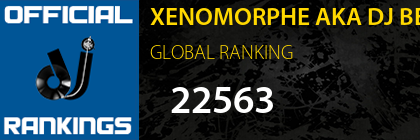 XENOMORPHE AKA DJ BELUY GLOBAL RANKING