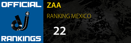 ZAA RANKING MEXICO
