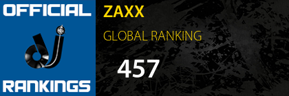 ZAXX GLOBAL RANKING