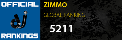 ZIMMO GLOBAL RANKING