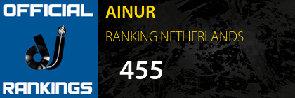 AINUR RANKING NETHERLANDS