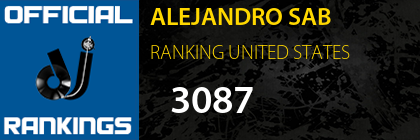 ALEJANDRO SAB RANKING UNITED STATES