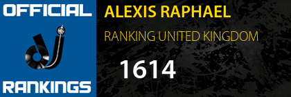 ALEXIS RAPHAEL RANKING UNITED KINGDOM