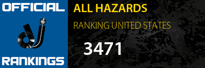 ALL HAZARDS RANKING UNITED STATES