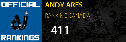 ANDY ARES RANKING CANADA