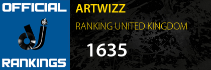 ARTWIZZ RANKING UNITED KINGDOM