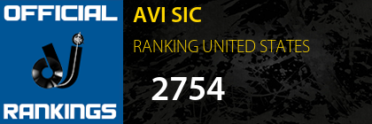 AVI SIC RANKING UNITED STATES