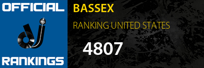 BASSEX RANKING UNITED STATES