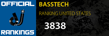 BASSTECH RANKING UNITED STATES