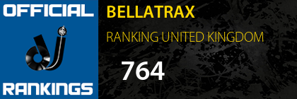 BELLATRAX RANKING UNITED KINGDOM