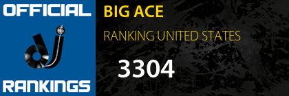 BIG ACE RANKING UNITED STATES