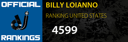 BILLY LOIANNO RANKING UNITED STATES