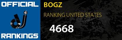 BOGZ RANKING UNITED STATES