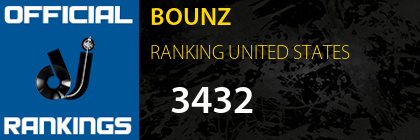 BOUNZ RANKING UNITED STATES