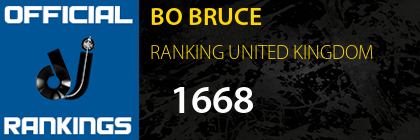 BO BRUCE RANKING UNITED KINGDOM