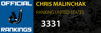 CHRIS MALINCHAK RANKING UNITED STATES