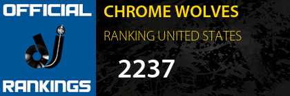 CHROME WOLVES RANKING UNITED STATES