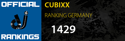 CUBIXX RANKING GERMANY