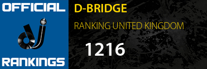 D-BRIDGE RANKING UNITED KINGDOM