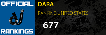 DARA RANKING UNITED STATES